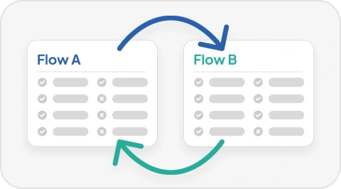 Compare rule sets live to see what performs best.