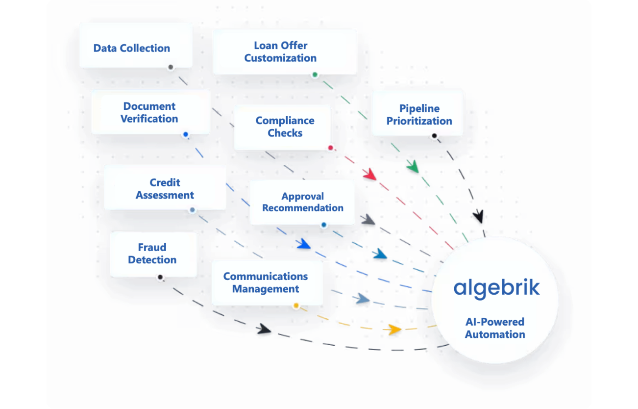 AI-Driven automation