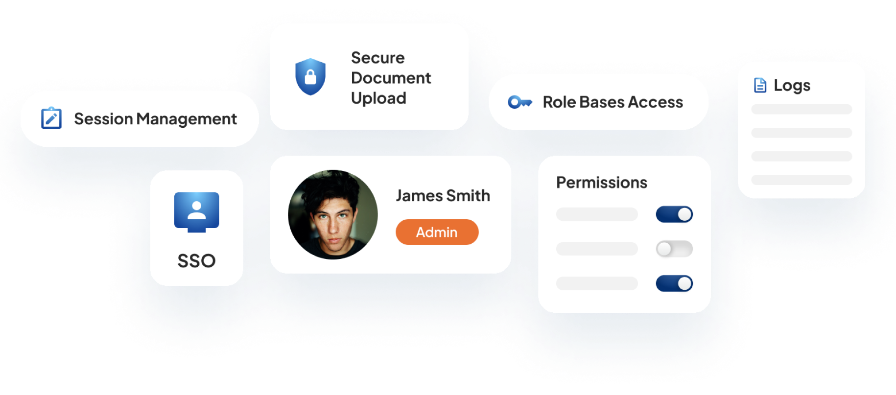 Compliance Complexity