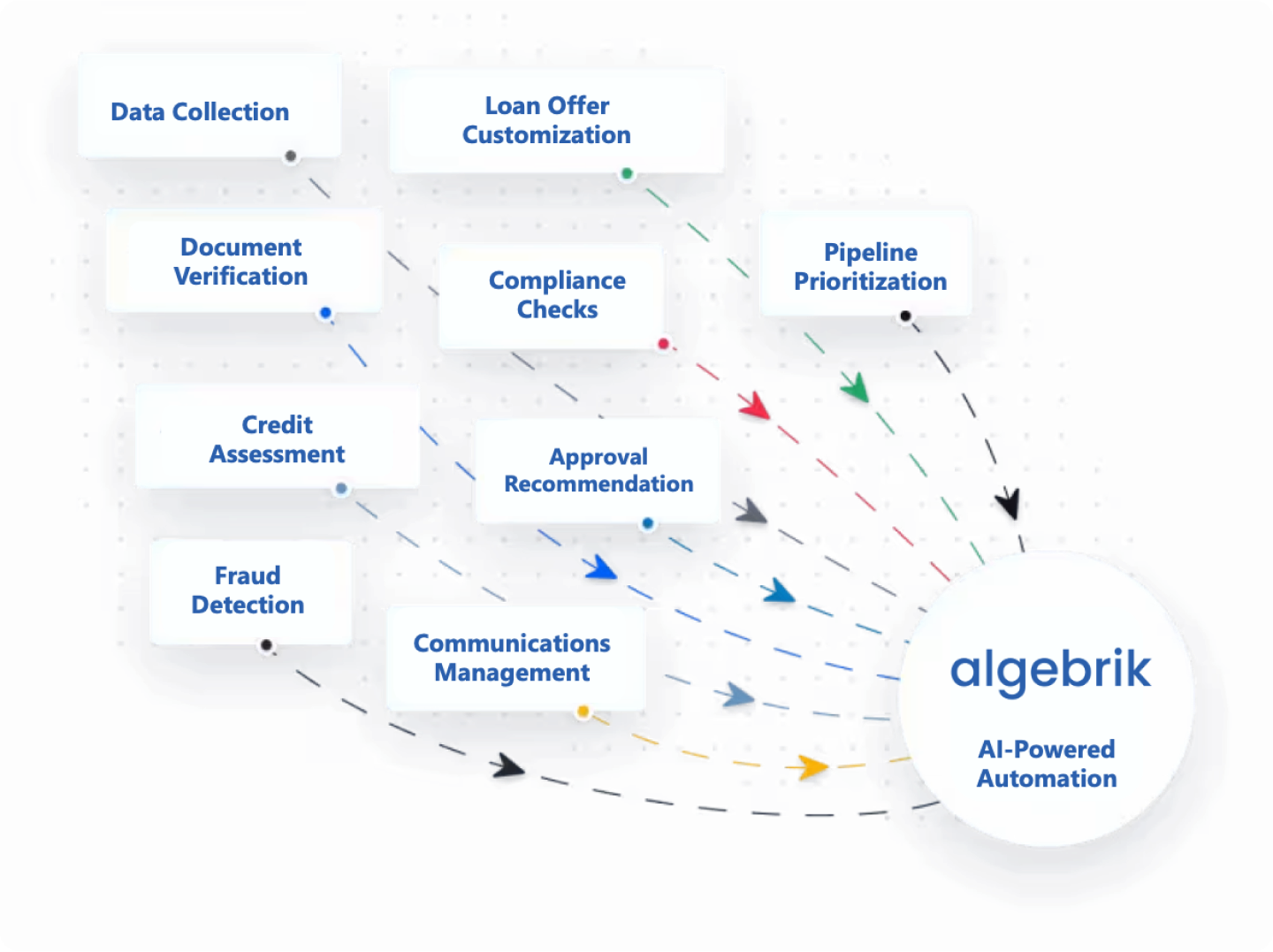 Loan Processing Bottlenecks