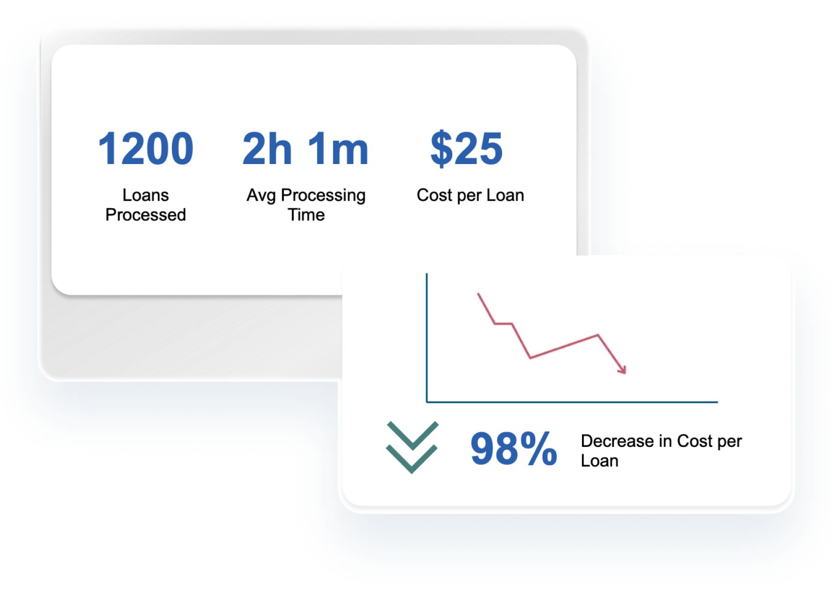 Scaling Fast at Lower Costs