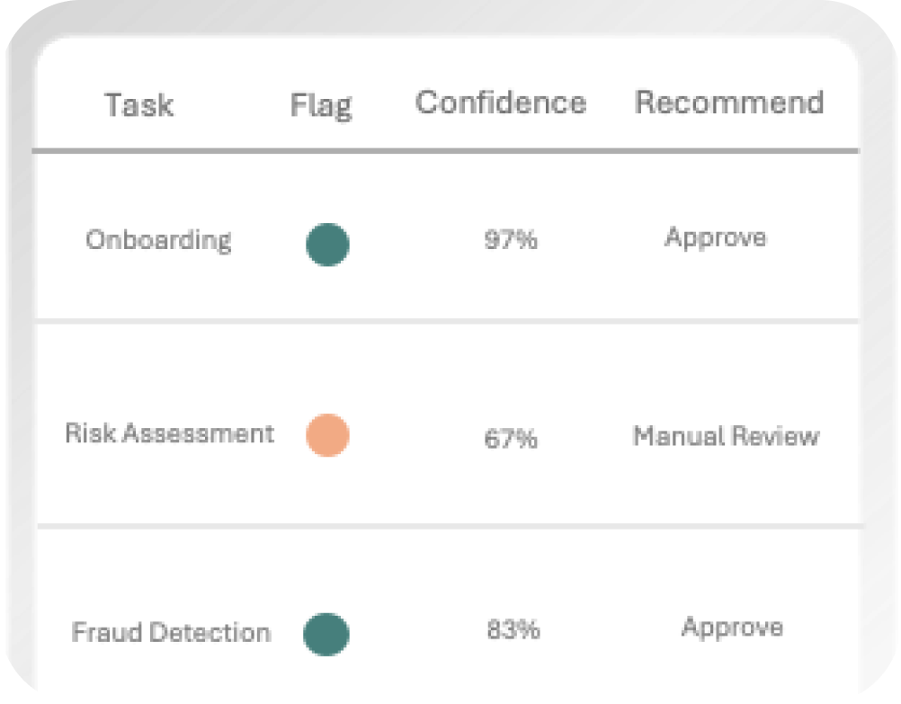 Automated Risk Assessment