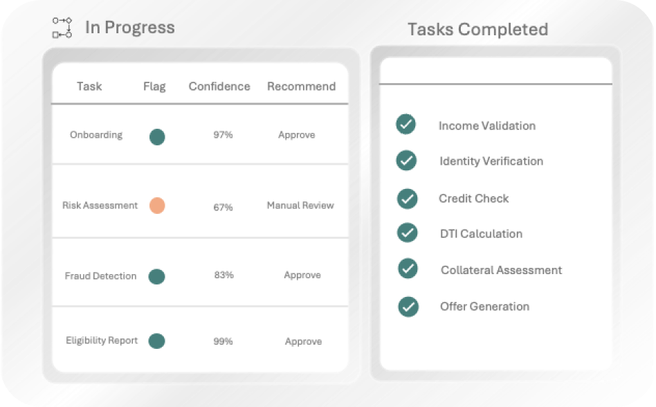 Risk Assessment Accuracy